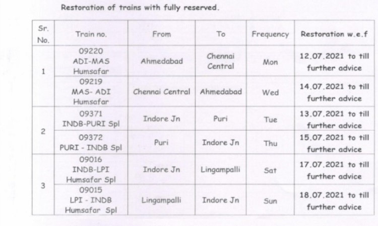 3 Trains Restored Blog1