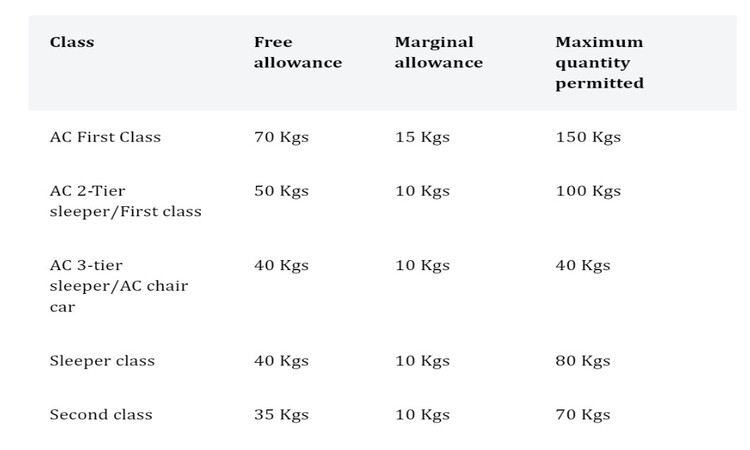 Baggage Rule Blog1