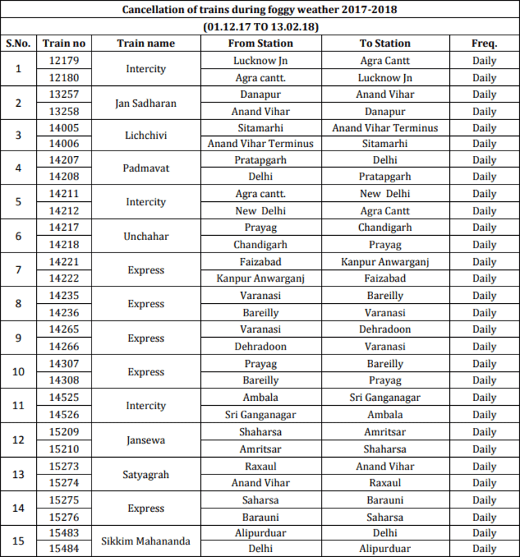 Cancelled Trains List