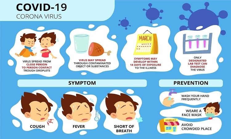 Covid Infograph