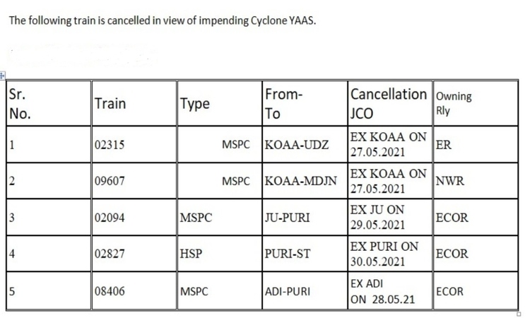 Cyclone 5 Trains Blog1