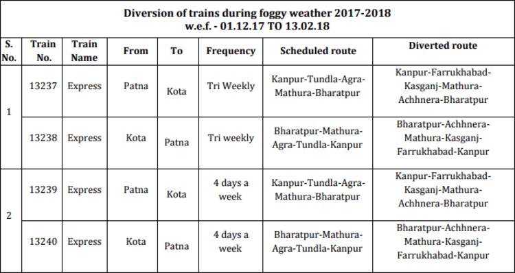 Diverted Trains