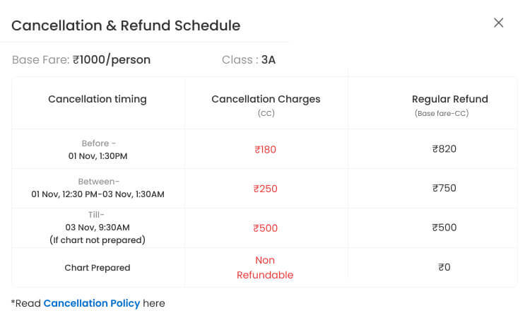 Will waiting list ticket be refunded