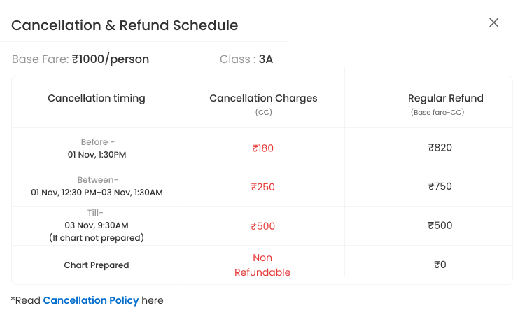 Free Train Ticket Cancellation Scheme Trainman Blog1