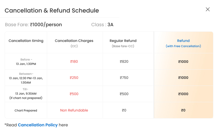 Free Train Ticket Cancellation Scheme Trainman Blog2