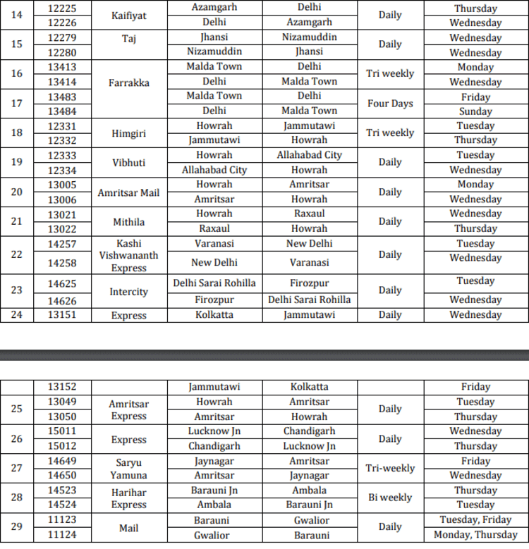 Frequency Reduced List