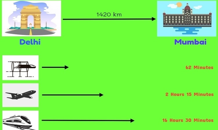 Mumbai Pune Comparison