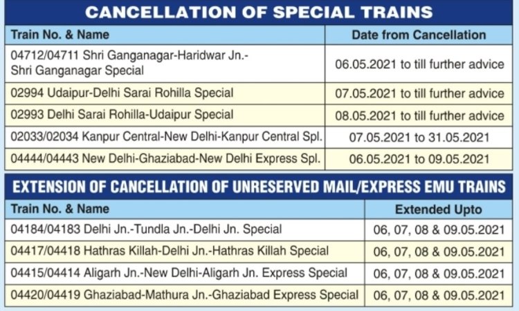 More Railway Cancel Blog1