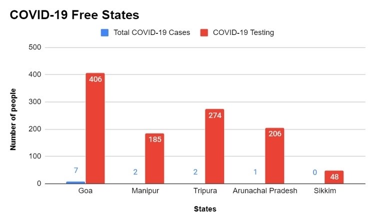 Northeast Covid Testing