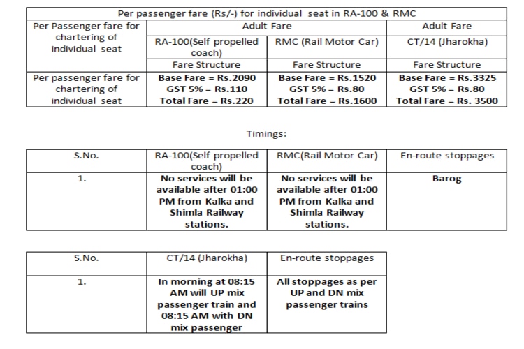 Rail Motor Car Fare