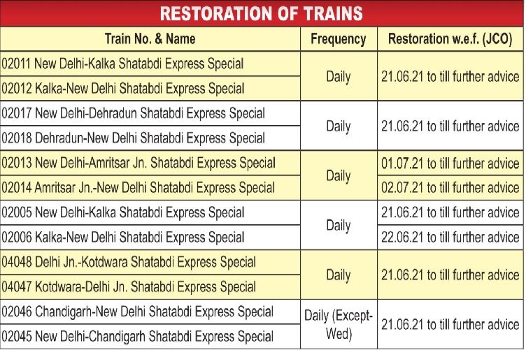 Shatabdi Restored Blog3