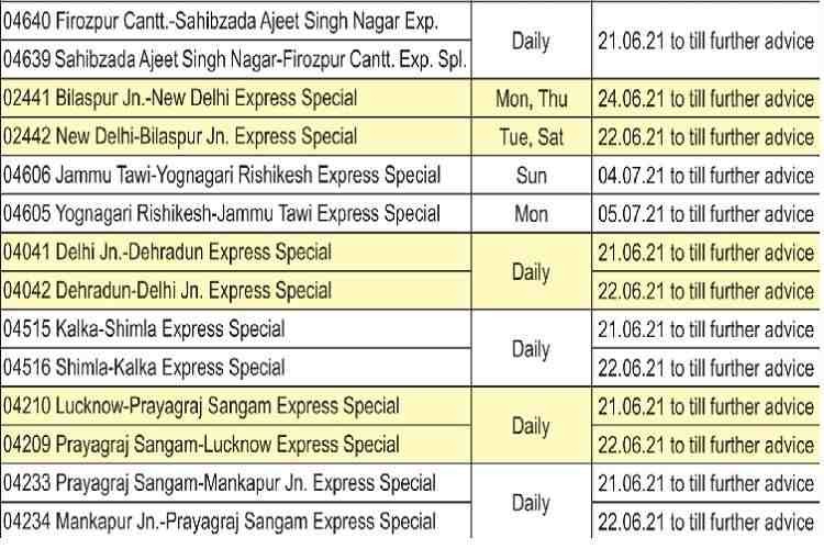 Shatabdi Restored Blog5