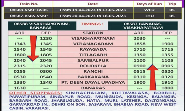 Summer Special Trains By Indian Railways Blog 4