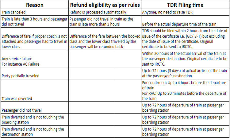 Tdr Reasons Blog1