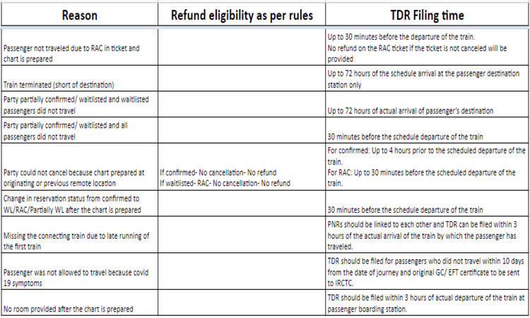 Tdr Reasons Blog2