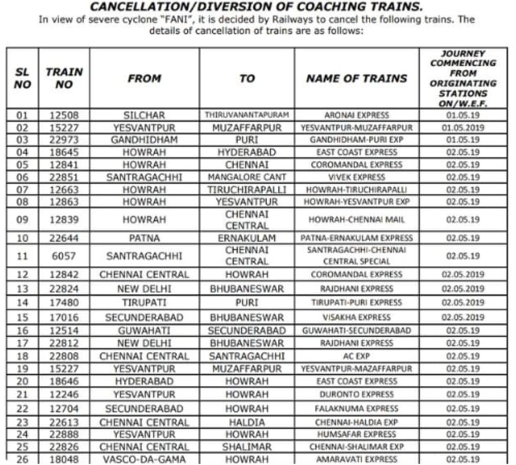 Train List 1