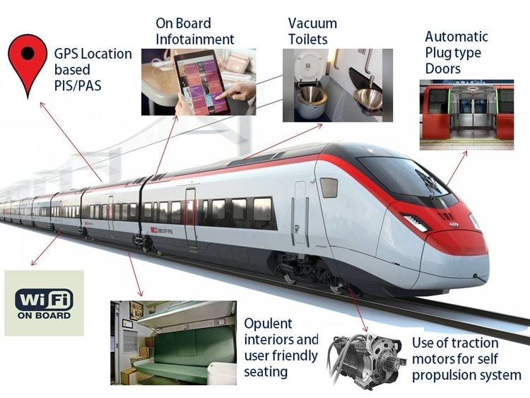 Features of Train-18